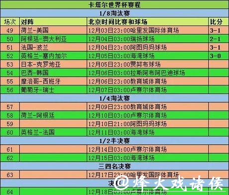 深入解析世界杯比赛预测统计数据的奥秘 深入解析世界杯比赛预测统计数据的奥秘
