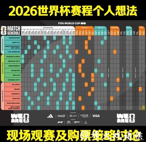 深度解析2026世界杯赛程分析 深度解析2026世界杯赛程分析